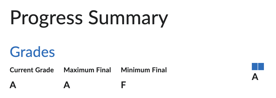 grade summary showing max and min final grades