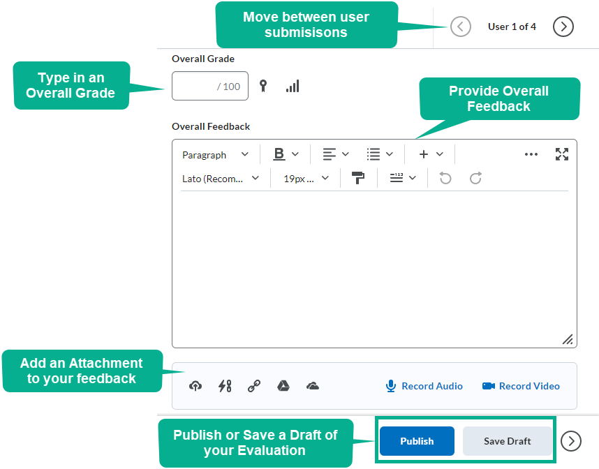Image of the evaluation area to type in a grade, leave feedback, add attachments to your feedback, and publish or save your feedback as a draft. 