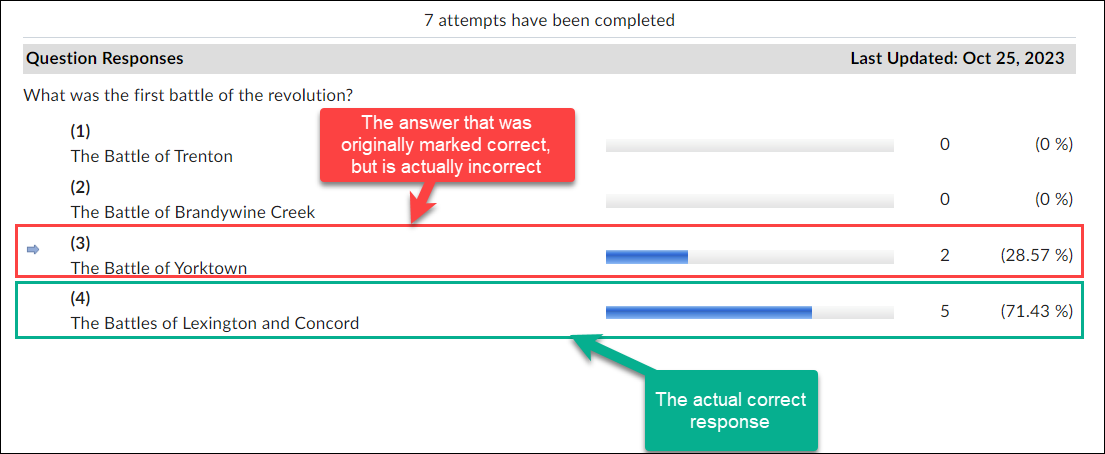 Image of a question with option 3 showing as the correct answer, but in actuality, option 4 was the correct response. Option 3 had 2 users select it as their response, while 5 students selected option 4.