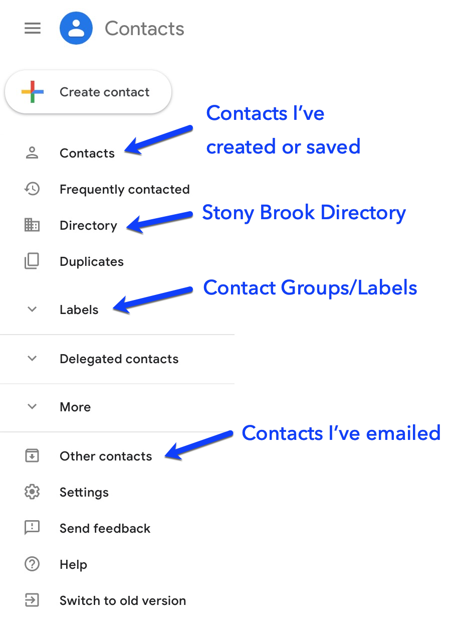 Contacts = contacts I've created or saved; Director = Stony Brook Directory; Labels = Contacts Groups/labels; Other contacts = contacts I've emailed
