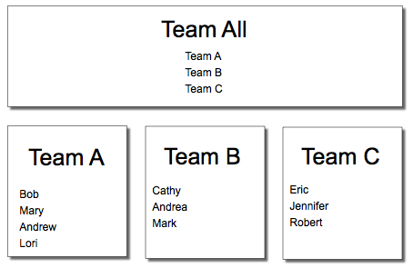google groups teams a, b, and c make-up team all