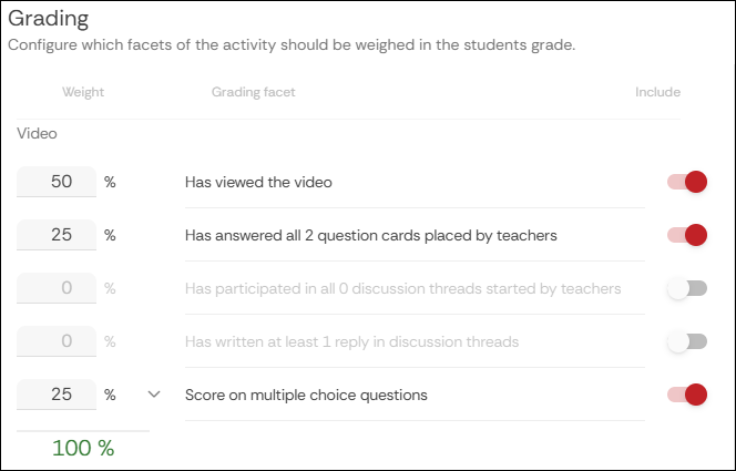 Grade configuration screen for an interactive video assignment. 50% of the grade goes towards viewing the video, 25% for answering the questions in the assignment, and 25% for the score on the questions. 