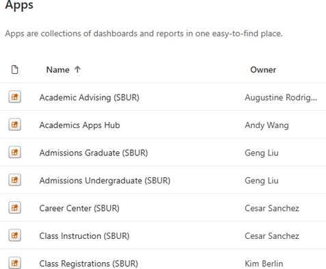 Screenshot of the Power BI Apps List View