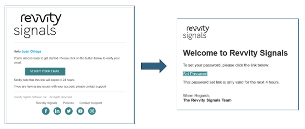 Verify email