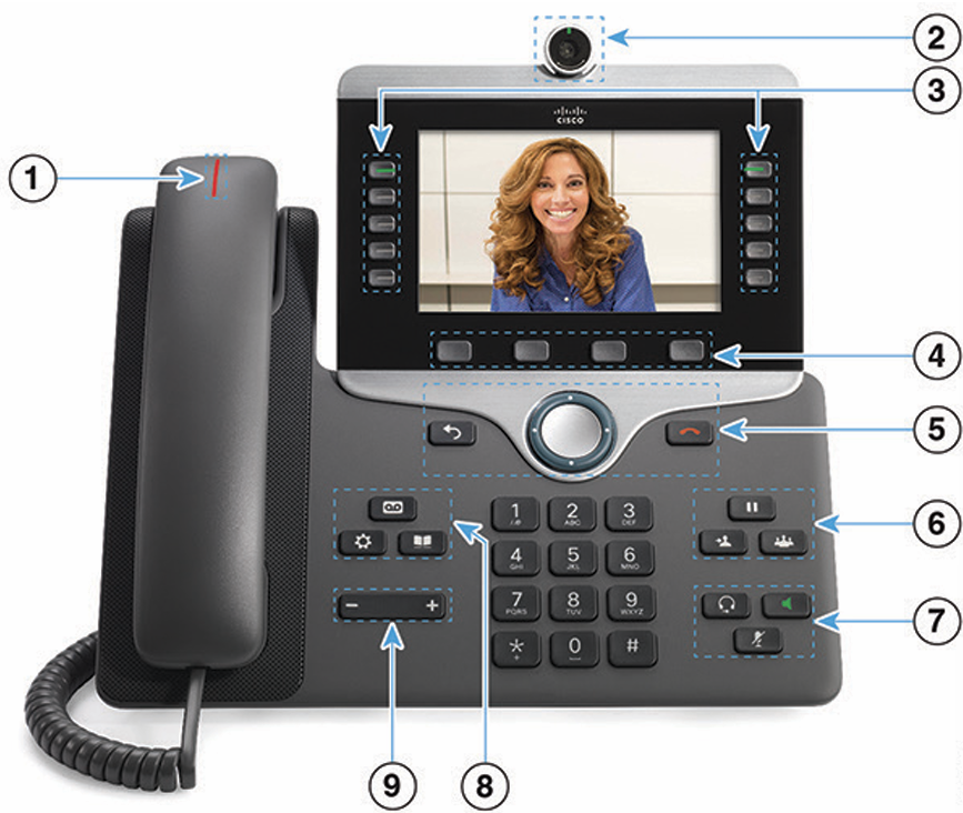 Cisco 8800 Series Phone