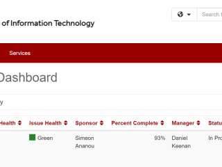EPMO Dashboard picture