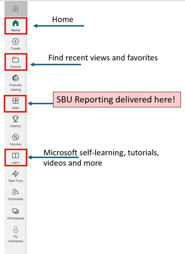 Screenshot of Power BI main navigation toolbar highlighting the menu items for Home, Browse, SBU Reporting (Apps) and Learning Resources