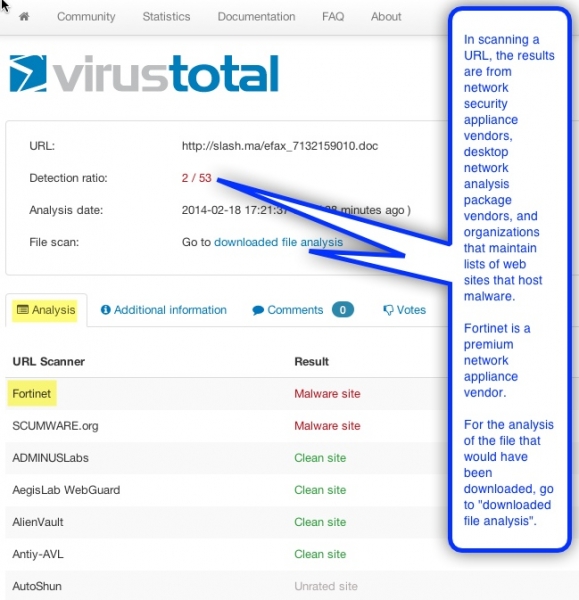 Malware scanner's results showing detected malware
